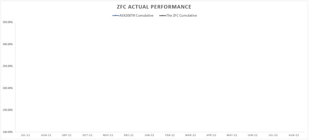 ZFC Actual Performance